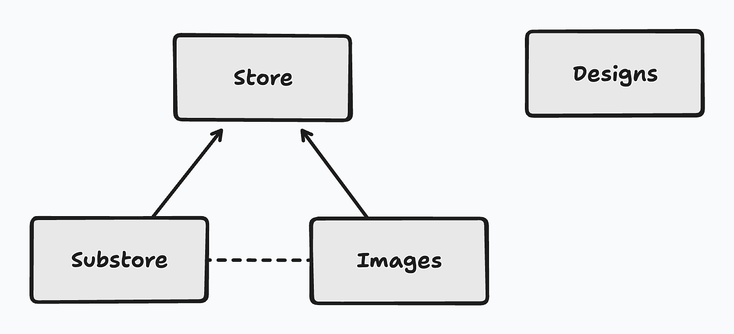 The "Store" model