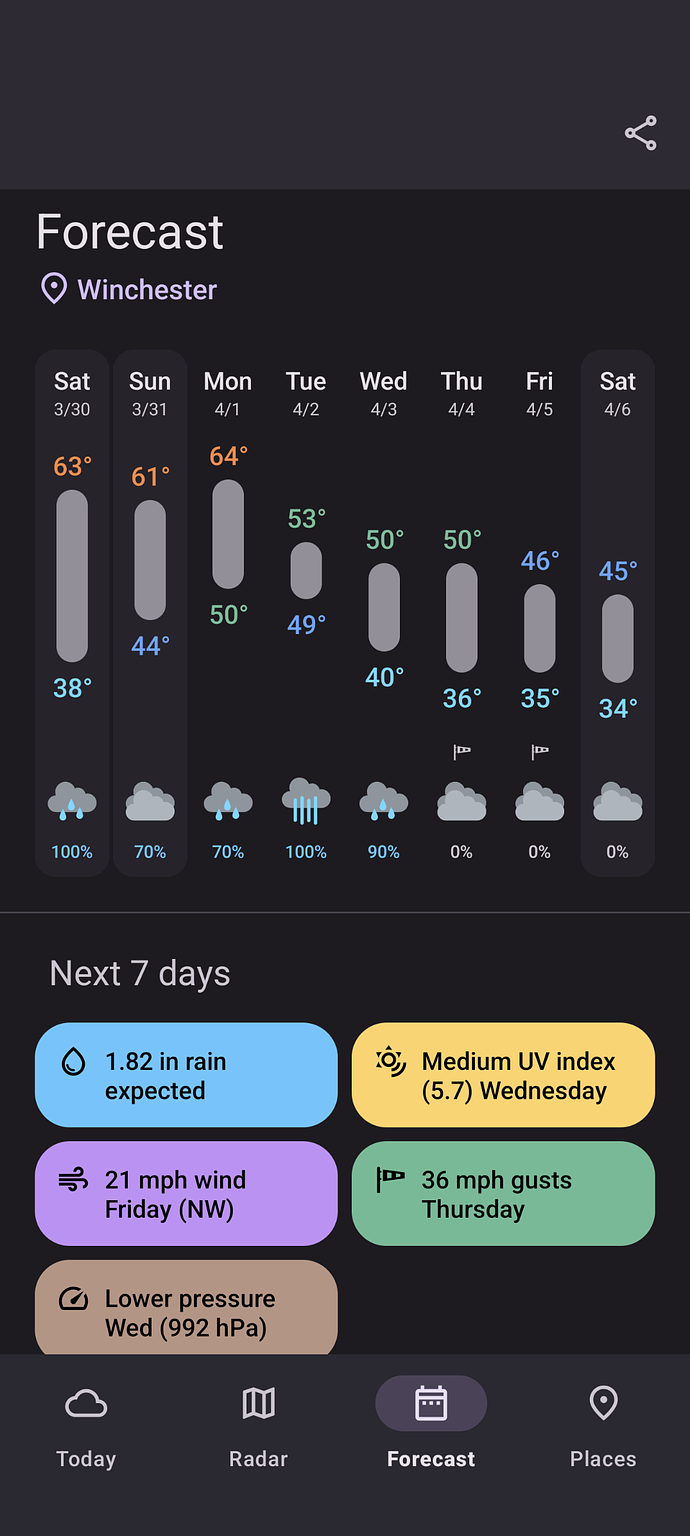 The forecast screen