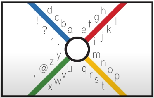 Colored lines intersect behind a magnifying glass, which centers on letters and symbols arranged in a circle on a white background - but it's a keyboard, somehow?
